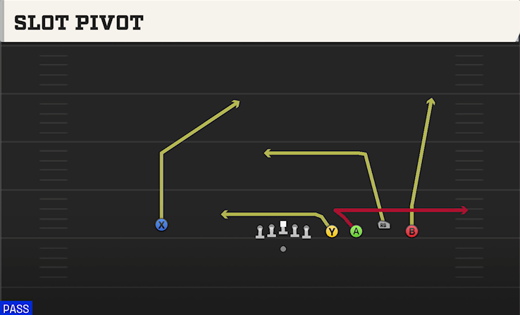 SLOT PIVOT play diagram College Football 27