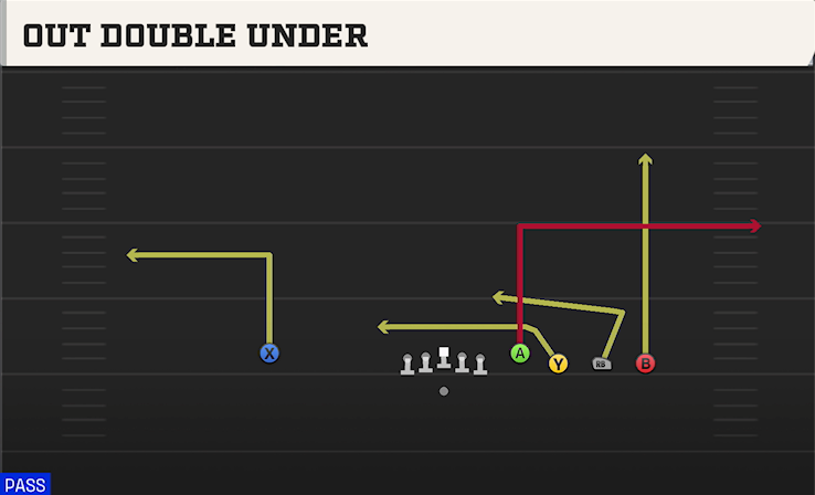 OUT DOUBLE UNDER play diagram College Football 27