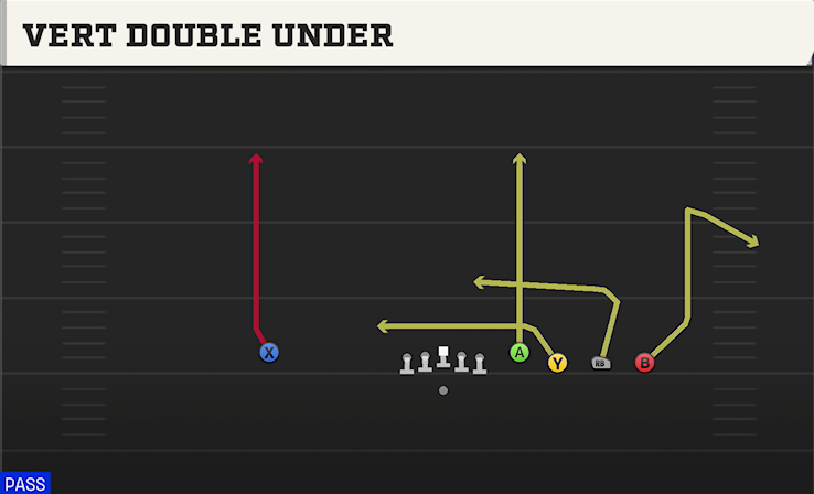 VERT DOUBLE UNDER play diagram College Football 27