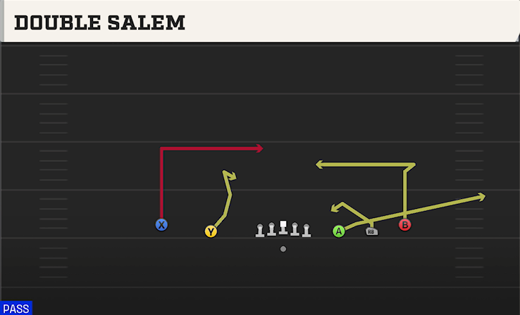 DOUBLE SALEM play diagram College Football 27