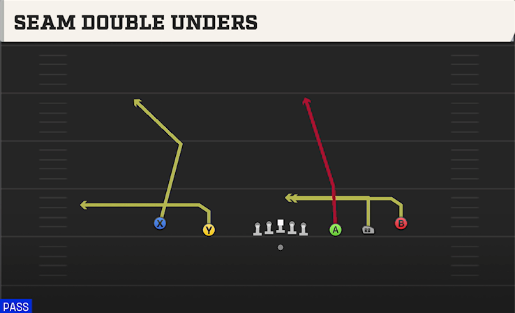 empty play diagram College Football 27