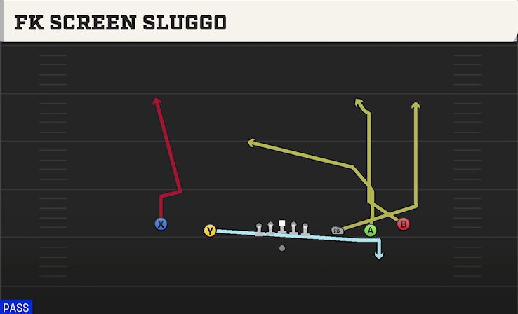 FK SCREEN SLUGGO play diagram College Football 27