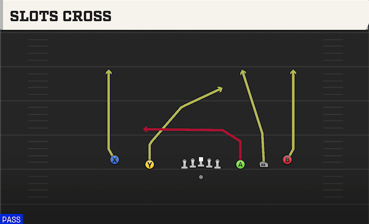 SLOTS CROSS play diagram College Football 27