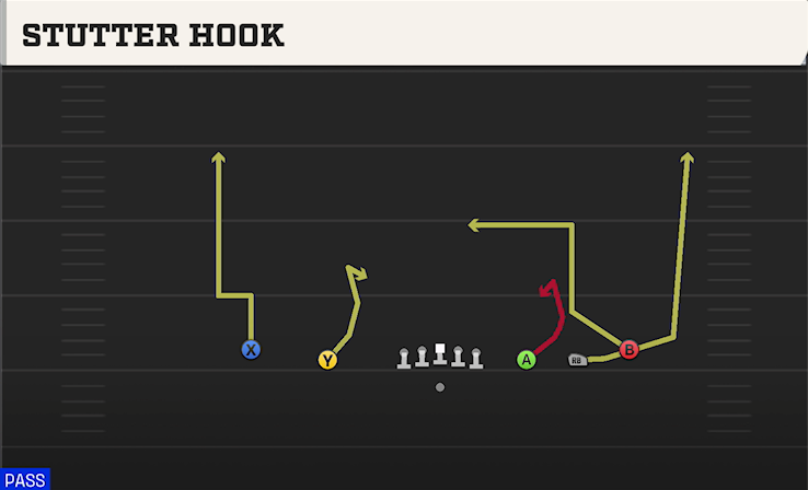 STUTTER HOOK play diagram College Football 27