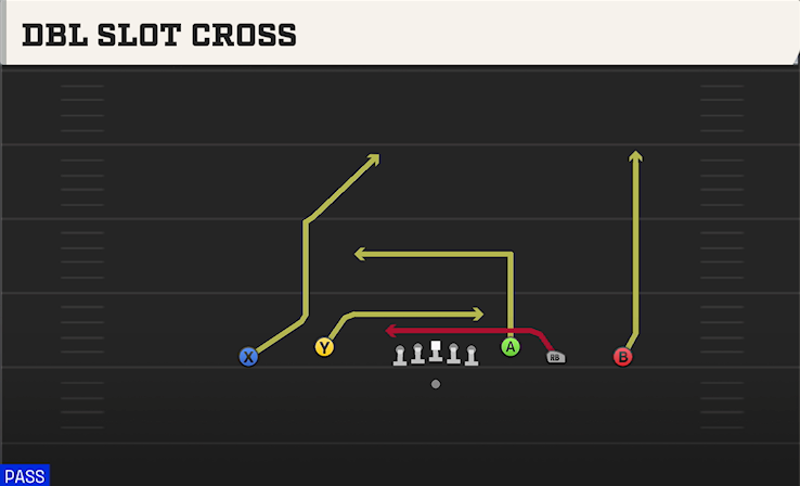 DBL SLOT CROSS play diagram College Football 27