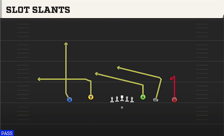 SLOT SLANTS play diagram College Football 27