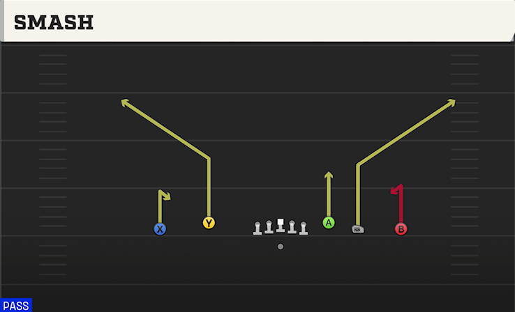 SMASH play diagram College Football 27