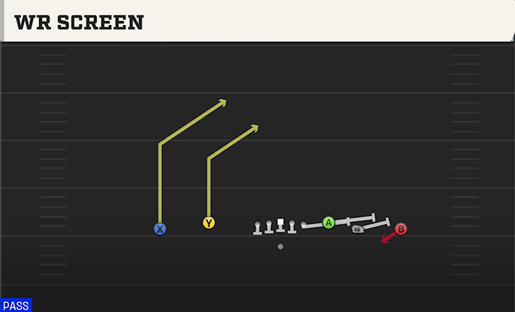 WR SCREEN play diagram College Football 27