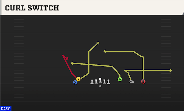 CURL SWITCH play diagram College Football 27