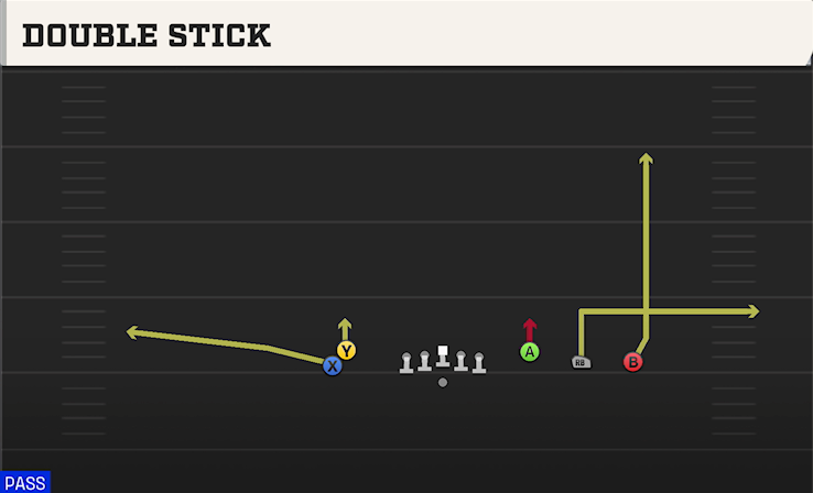 DOUBLE STICK play diagram College Football 27