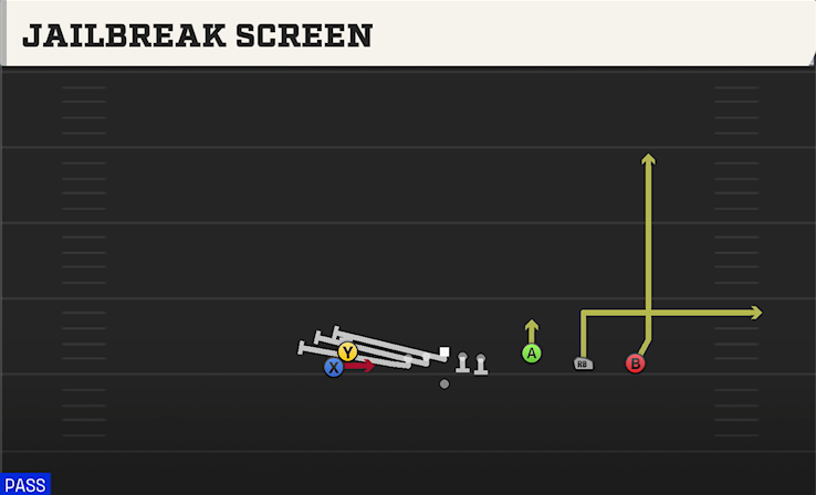 JAILBREAK SCREEN play diagram College Football 27