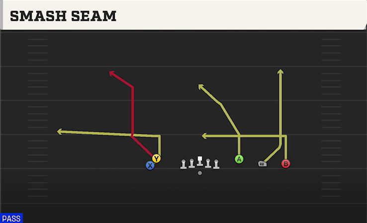 SMASH SEAM play diagram College Football 27