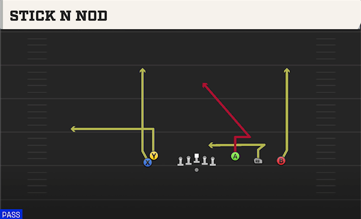 STICK N NOD play diagram College Football 27