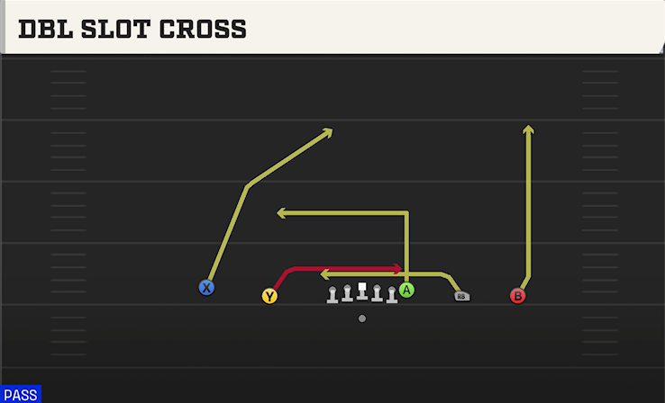 DBL SLOT CROSS play diagram College Football 27