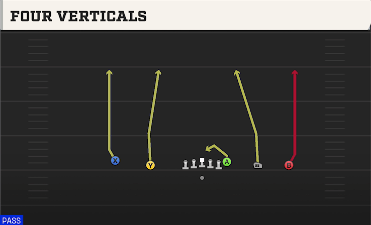 FOUR VERTICALS play diagram College Football 27