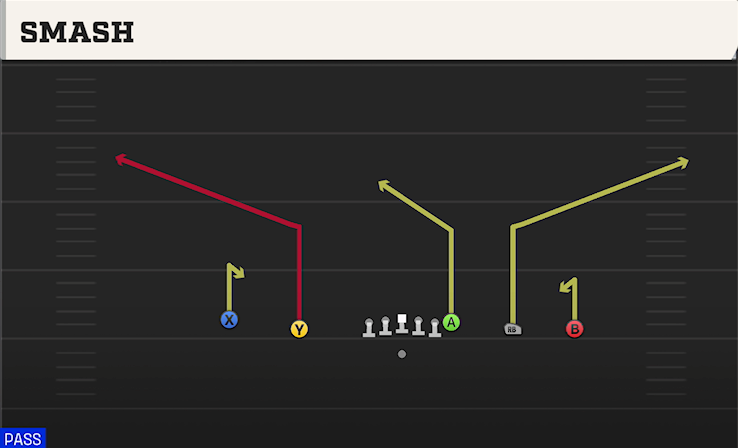 SMASH play diagram College Football 27
