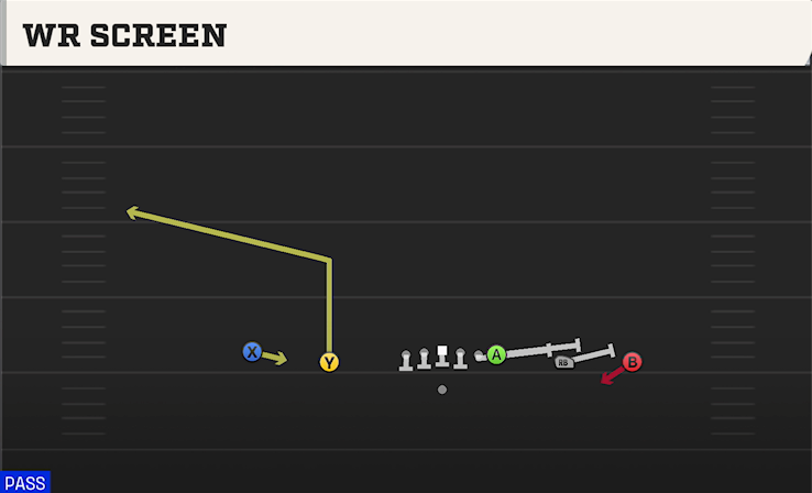 WR SCREEN play diagram College Football 27