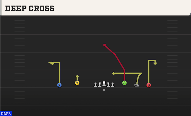 DEEP CROSS play diagram College Football 27