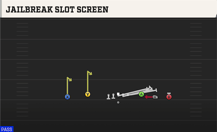 JAILBREAK SLOT SCREEN play diagram College Football 27