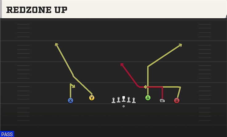 REDZONE UP play diagram College Football 27