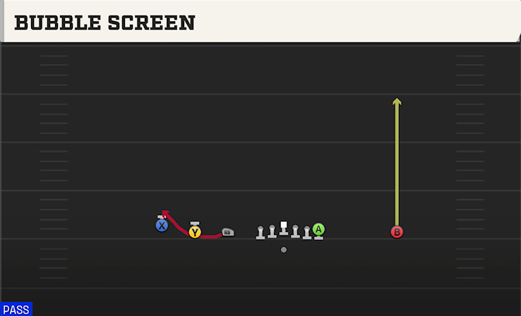 BUBBLE SCREEN play diagram College Football 27