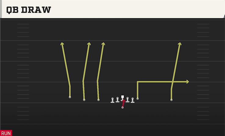 QB DRAW play diagram College Football 27