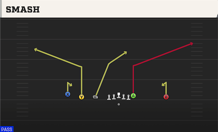 SMASH play diagram College Football 27