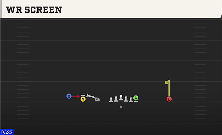 WR SCREEN play diagram College Football 27