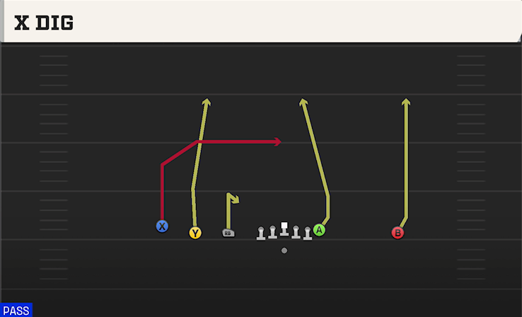 X DIG play diagram College Football 27