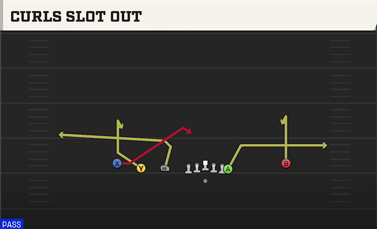 CURLS SLOT OUT play diagram College Football 27