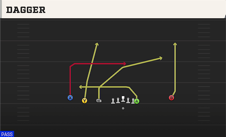 DAGGER play diagram College Football 27