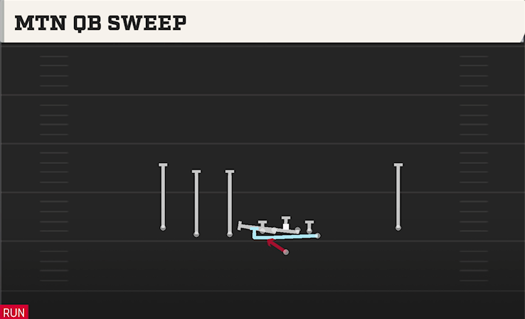 MTN QB SWEEP play diagram College Football 27