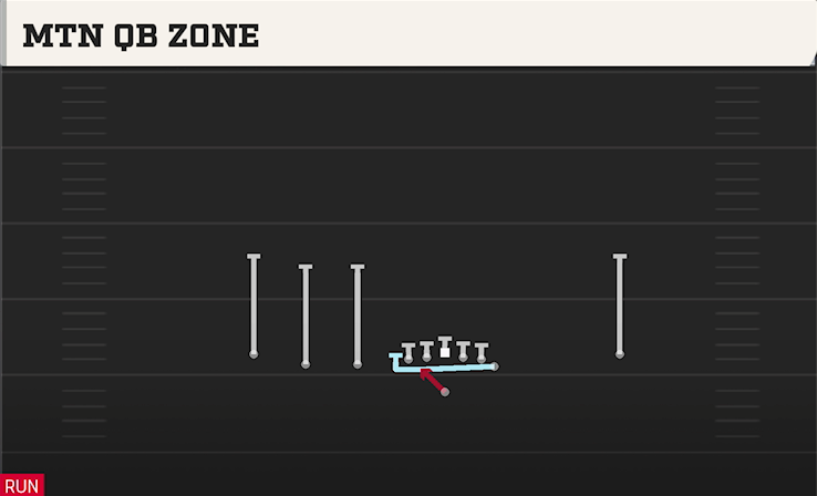 MTN QB ZONE play diagram College Football 27