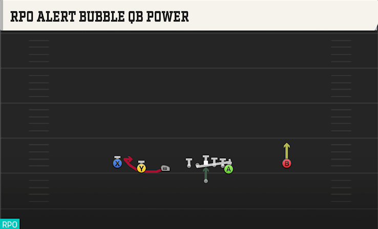 RPO ALERT BUBBLE QB POWER play diagram College Football 27