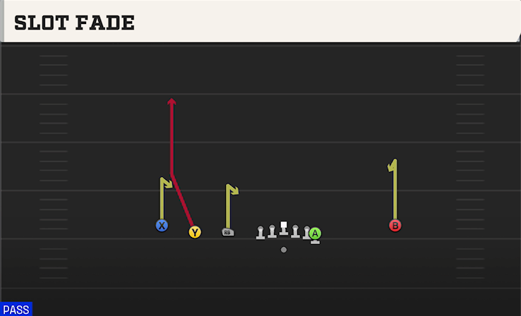 SLOT FADE play diagram College Football 27