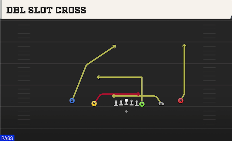 DBL SLOT CROSS play diagram College Football 27