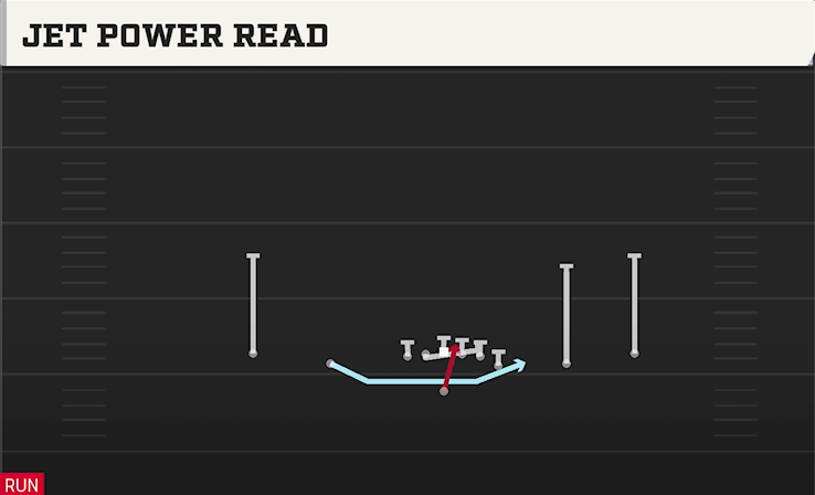 JET POWER READ play diagram College Football 27