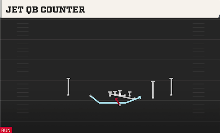 JET QB COUNTER play diagram College Football 27