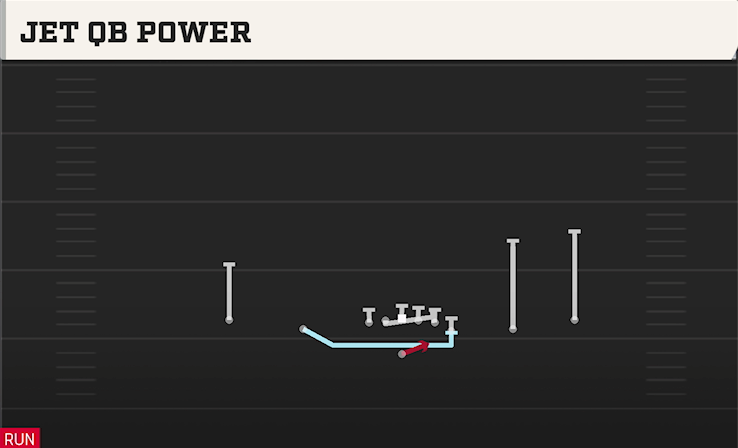 JET QB POWER play diagram College Football 27