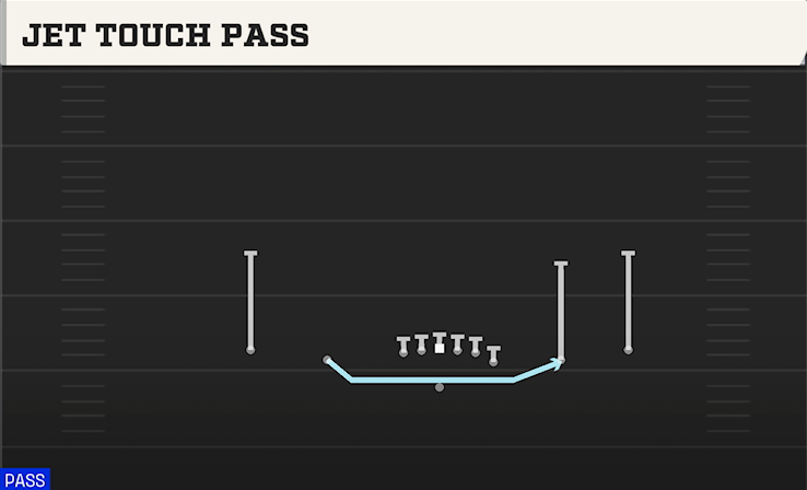 JET TOUCH PASS play diagram College Football 27