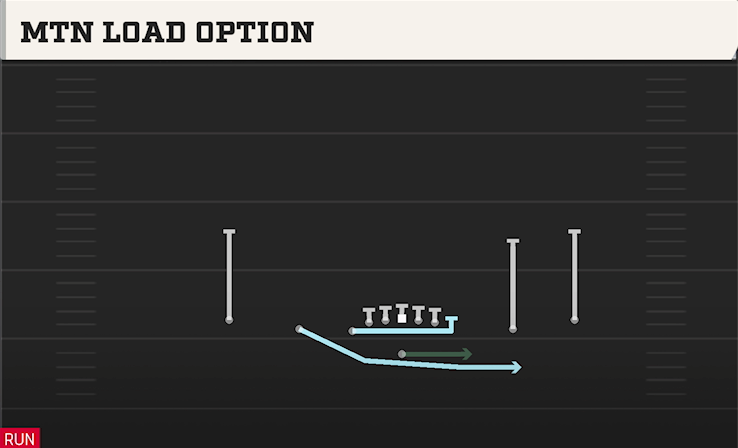 MTN LOAD OPTION play diagram College Football 27