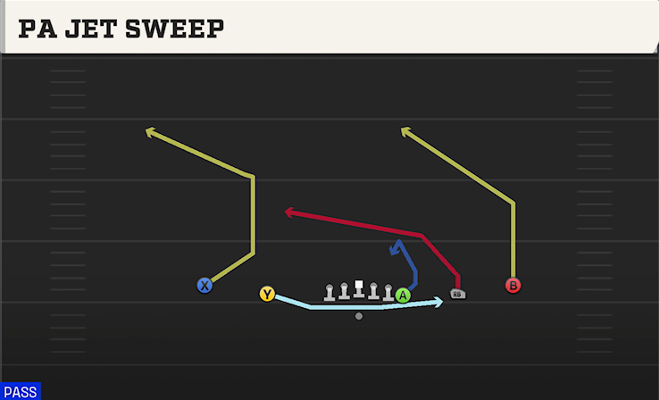 PA JET SWEEP play diagram College Football 27