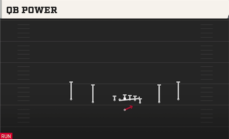 QB POWER play diagram College Football 27