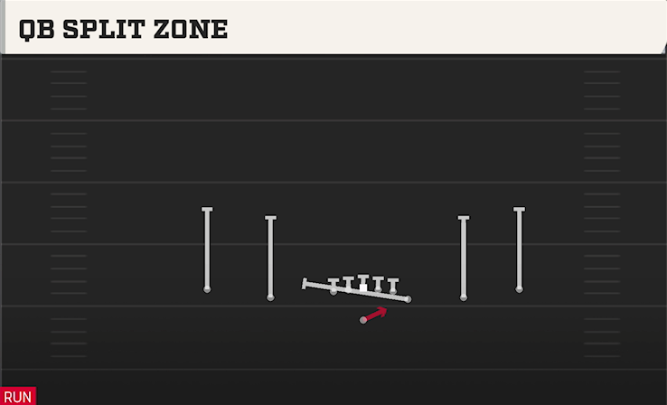 QB SPLIT ZONE play diagram College Football 27