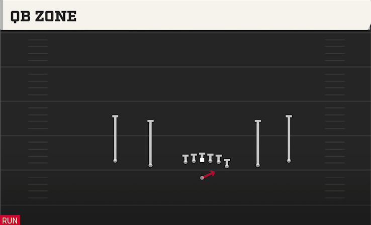 QB ZONE play diagram College Football 27