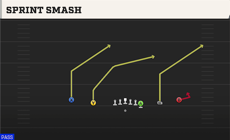 SPRINT SMASH play diagram College Football 27