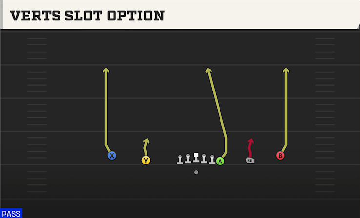 VERTS SLOT OPTION play diagram College Football 27