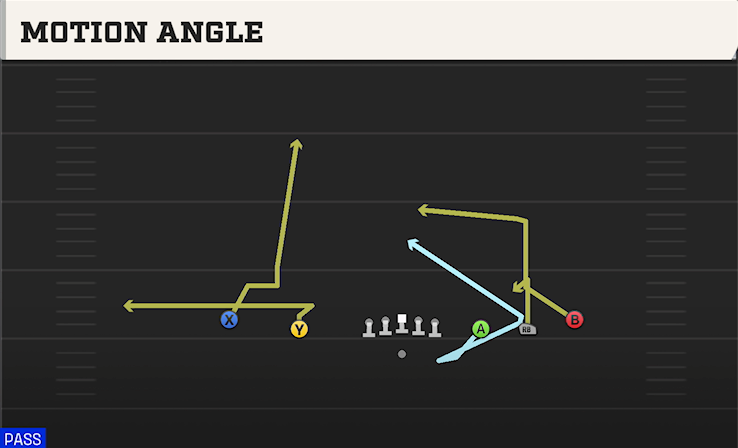 MOTION ANGLE play diagram College Football 27