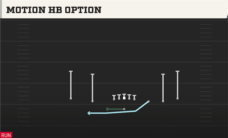 MOTION HB OPTION play diagram College Football 27