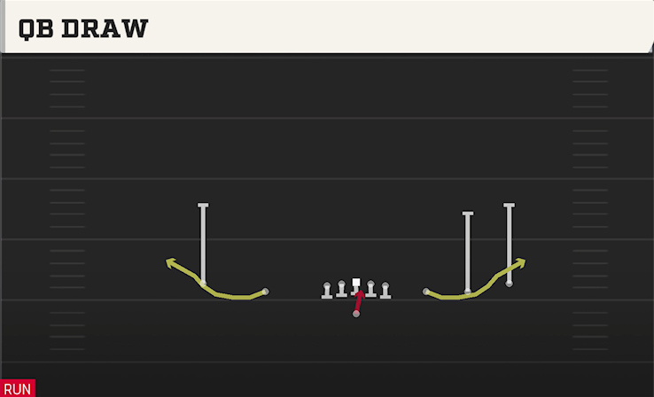 QB DRAW play diagram College Football 27